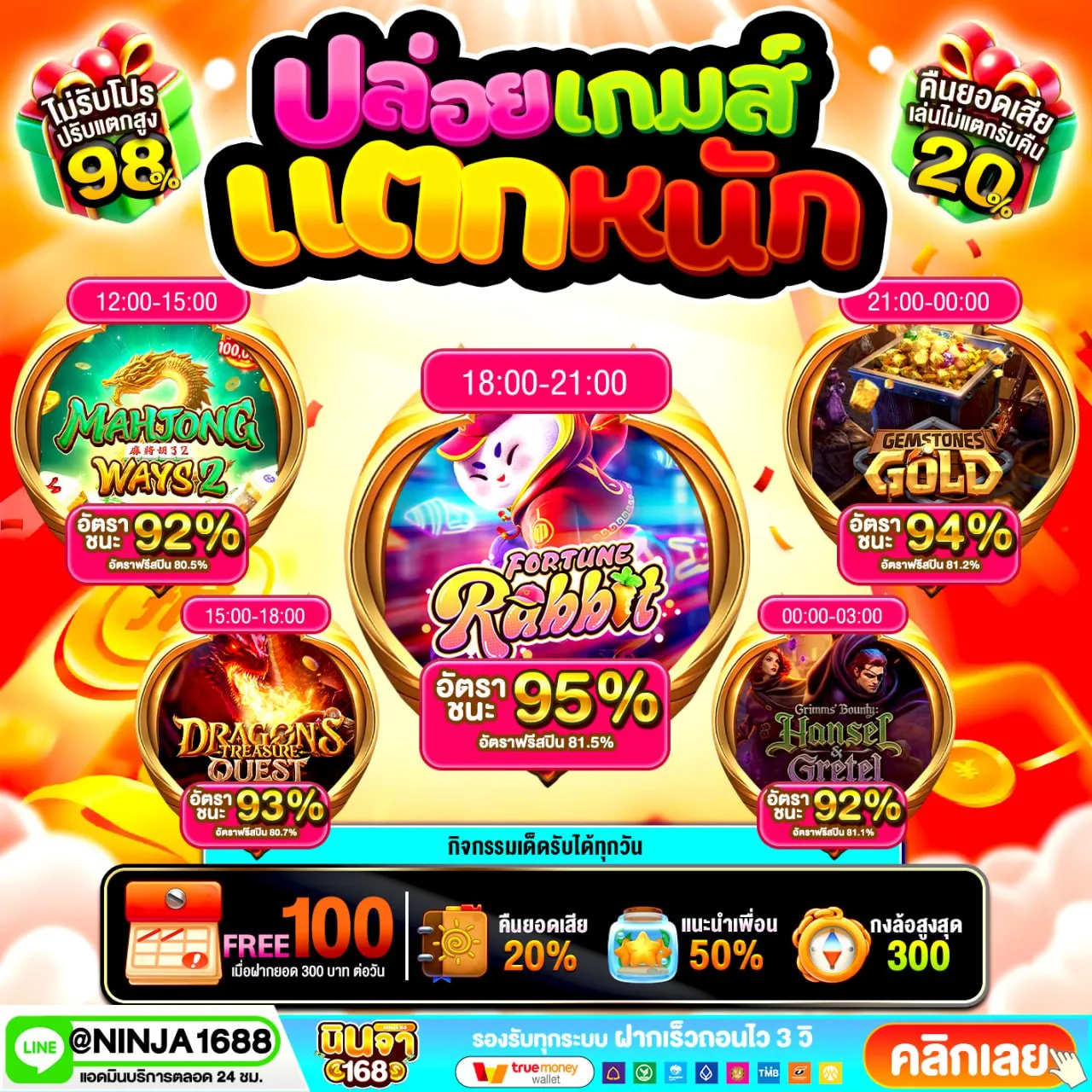 ทำไม 20 รับ100 ทํา 400 ถอน 200 ถึงยังฮิตในปีนี้