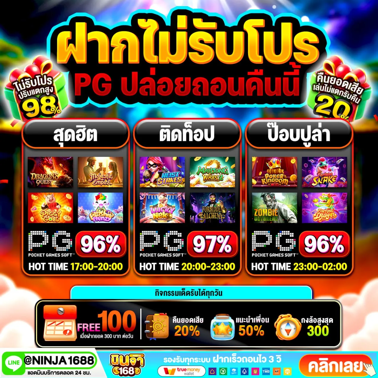 เหตุผลที่หลายคนเลือกใช้ Slotwallet PG แทนระบบเดิมๆ